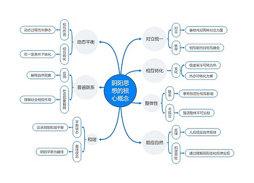 阴阳思想的核心概念思维导图