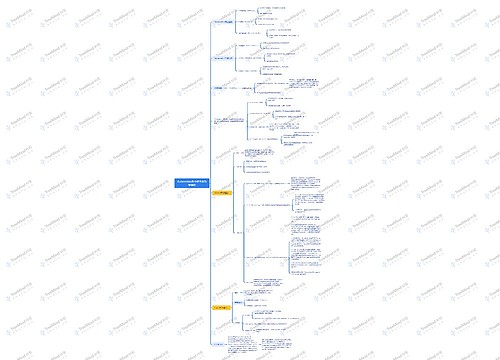 Kubernetes各小组件及功能脑图