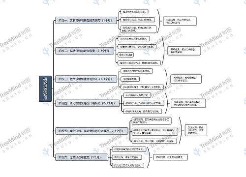 研究进度安排