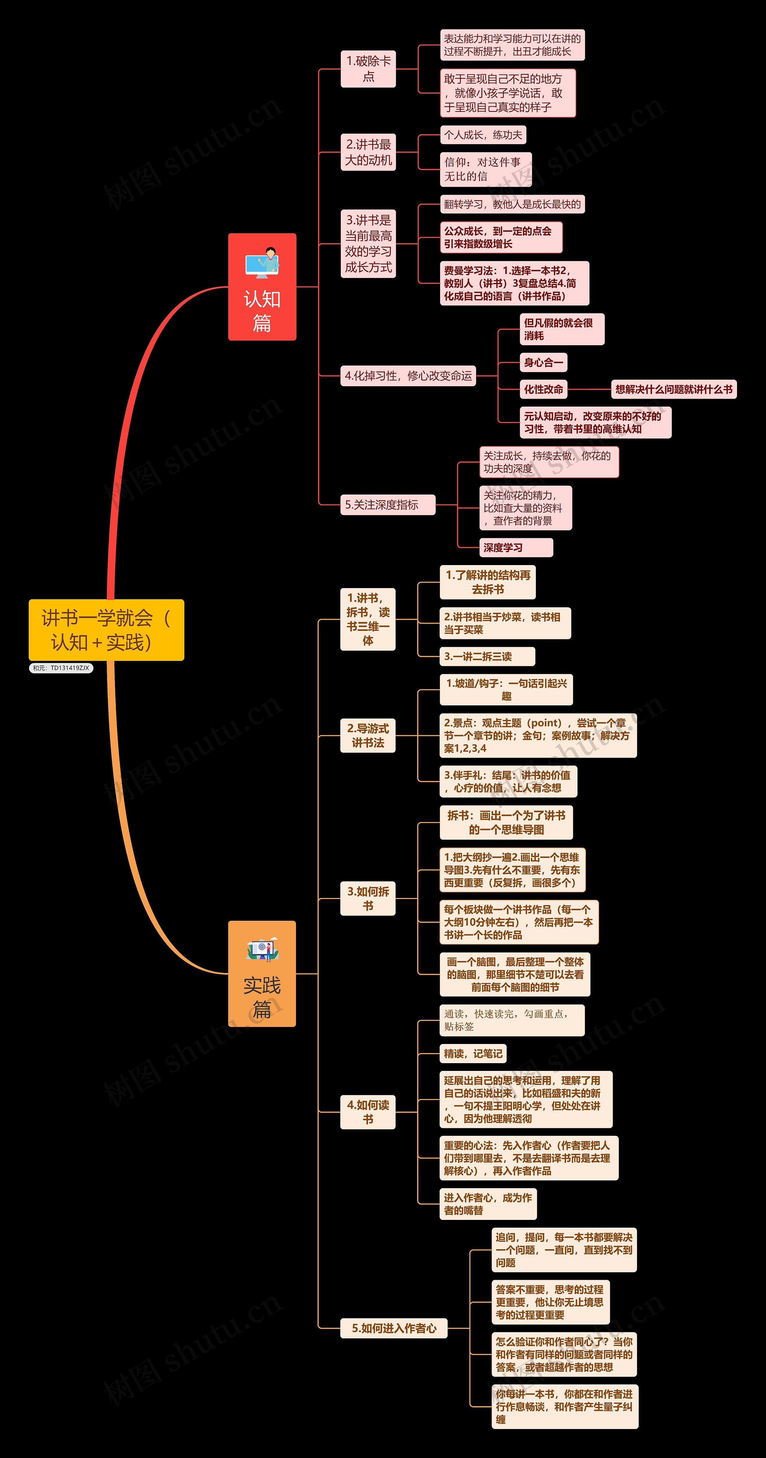 讲书一学就会(认知+实践)思维导图高清图 讲书一学就会(认知+实践)思维导图