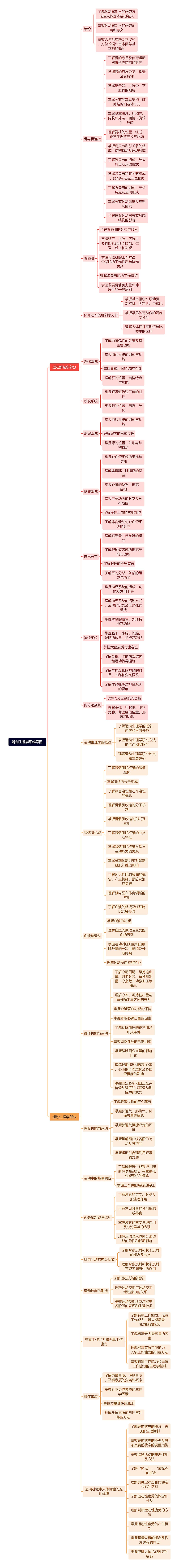 解剖生理学思维导图