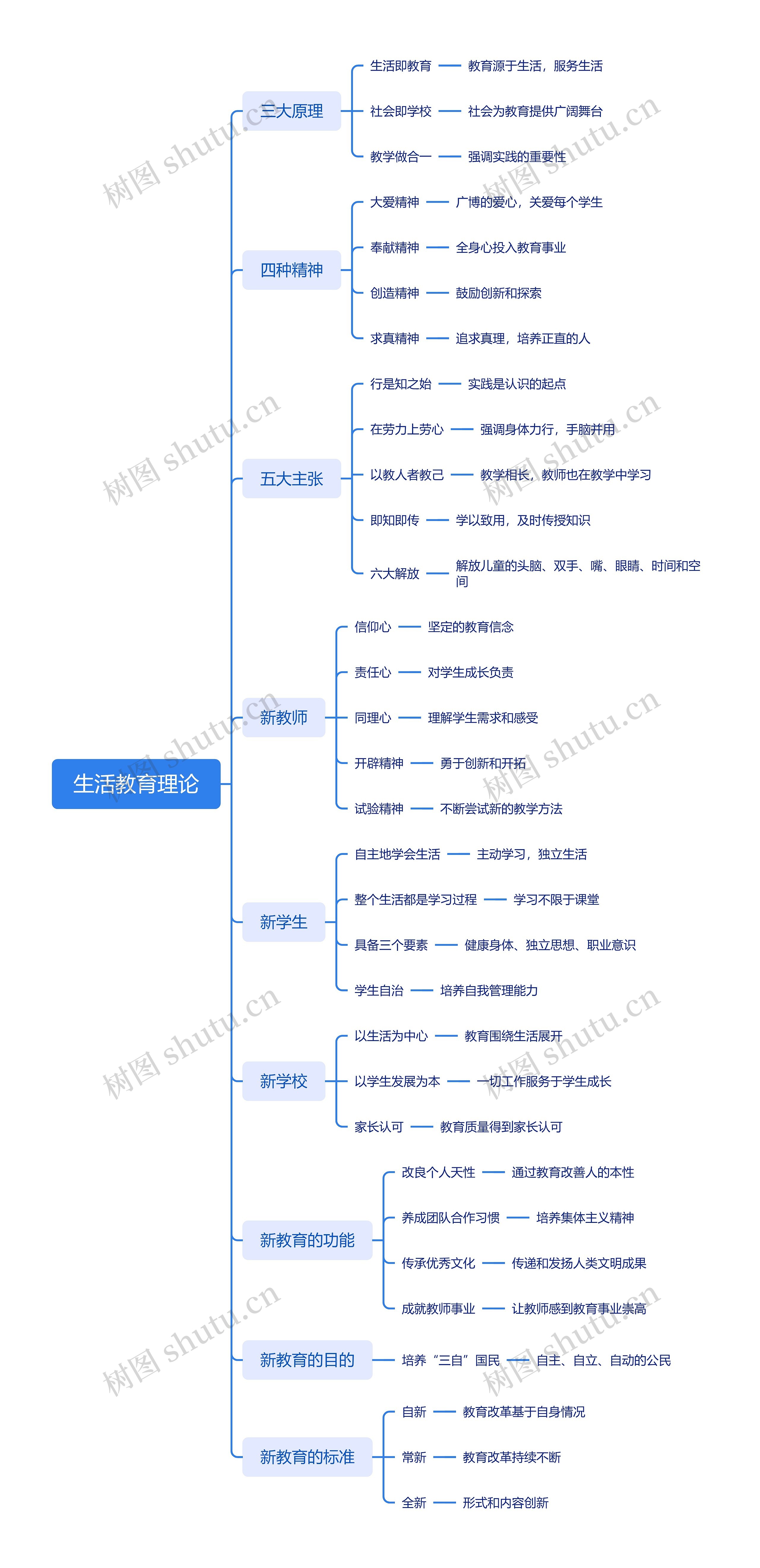 生活教育理论