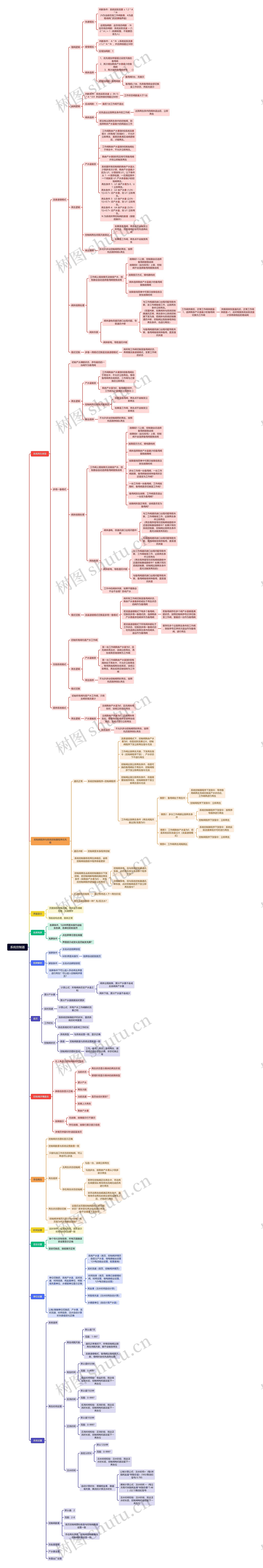 系统控制器思维导图