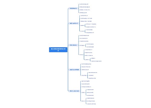 新安贷款政策的影响与争议思维导图