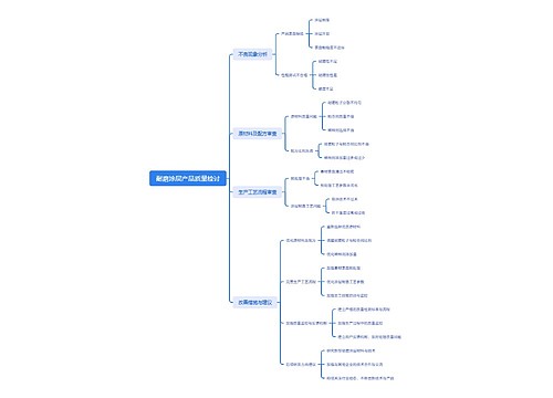 耐磨涂层产品质量检讨思维导图