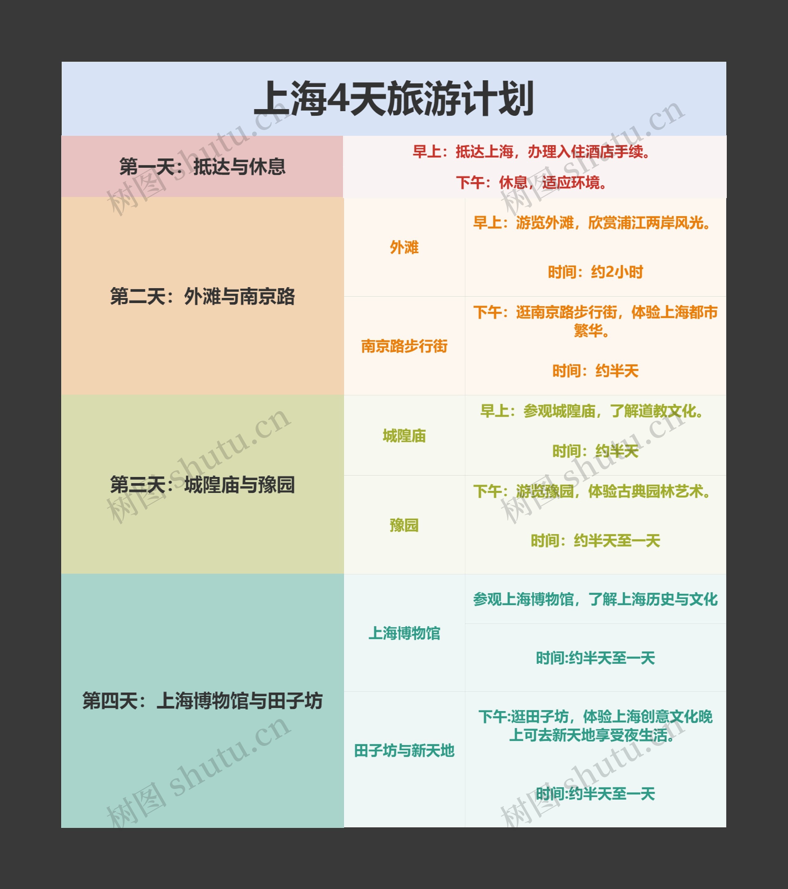 上海4天旅游计划思维导图