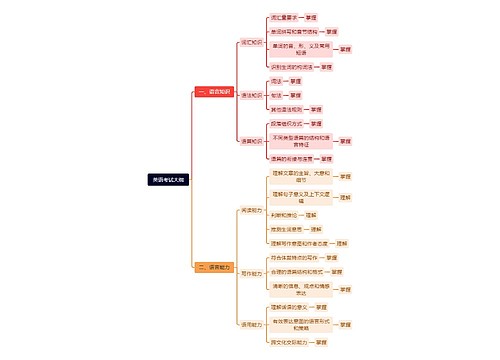 英语考试大纲