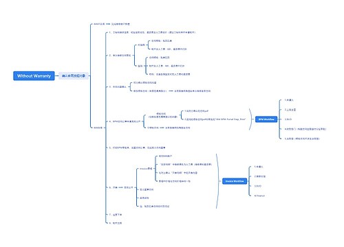 ﻿Without Warranty思维导图