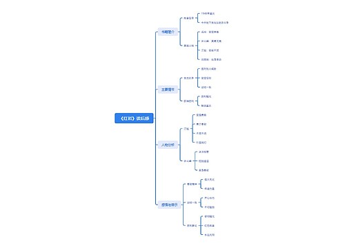 《红岩》读后感思维导图