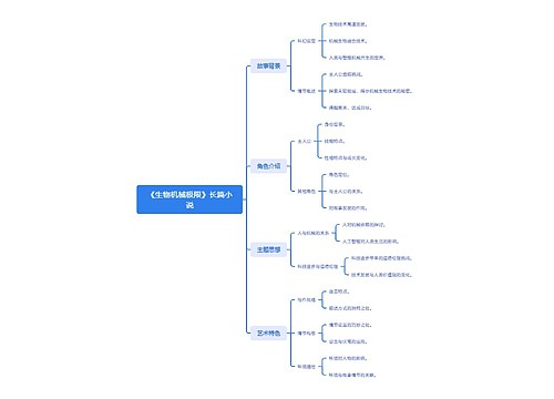 《生物机械极限》长篇小说思维导图