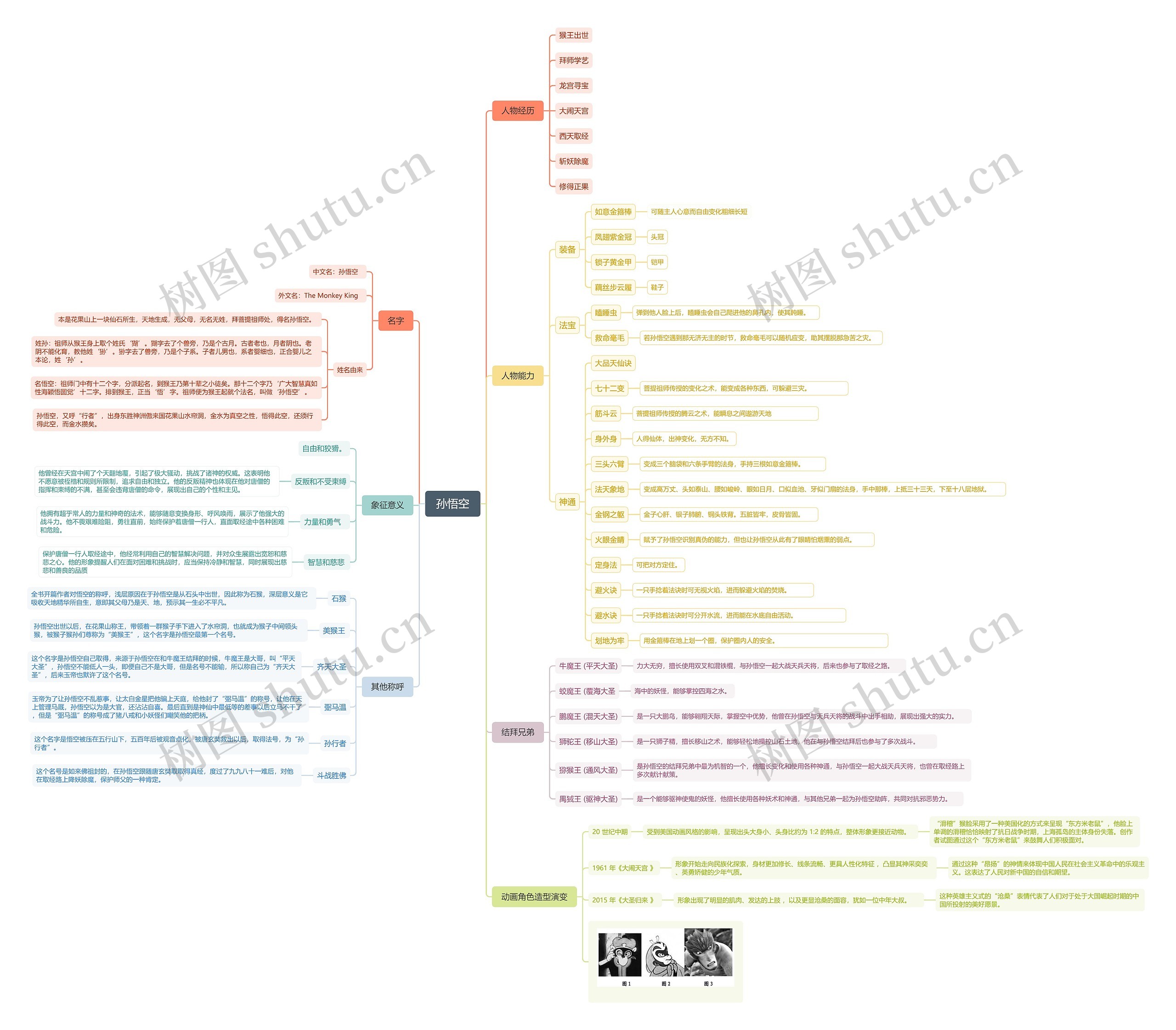 孙悟空思维导图高清图 孙悟空思维导图