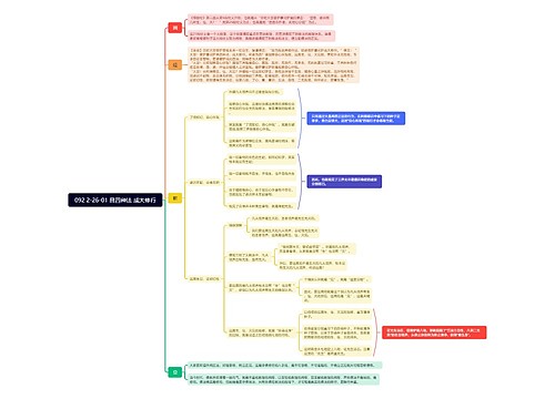  具四种法 成大修行思维导图