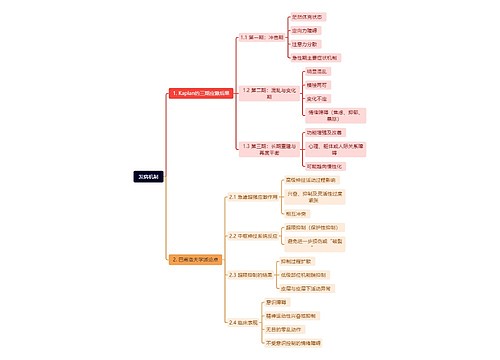 发病机制思维导图