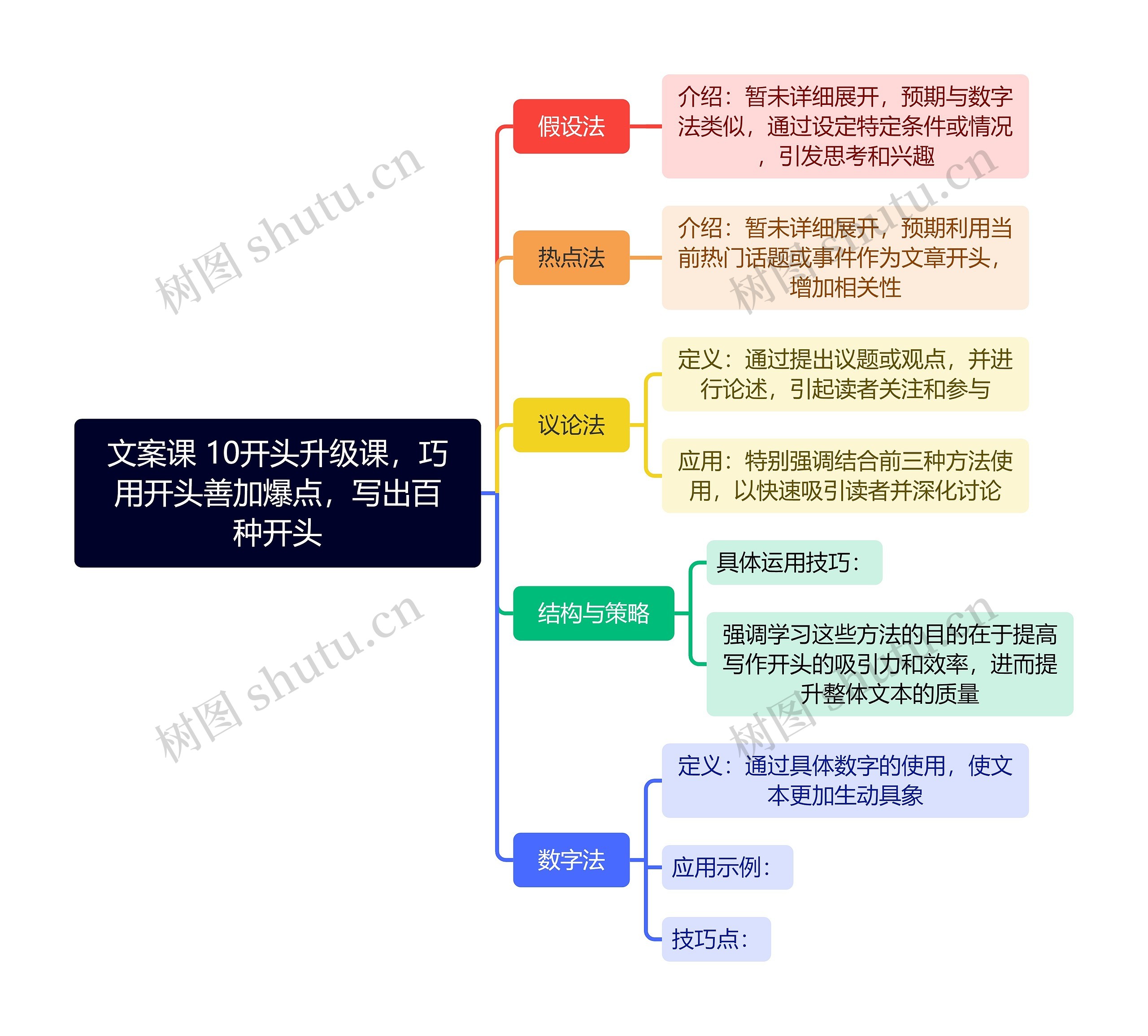 文案课 10开头升级课，巧用开头善加爆点，写出百种开头