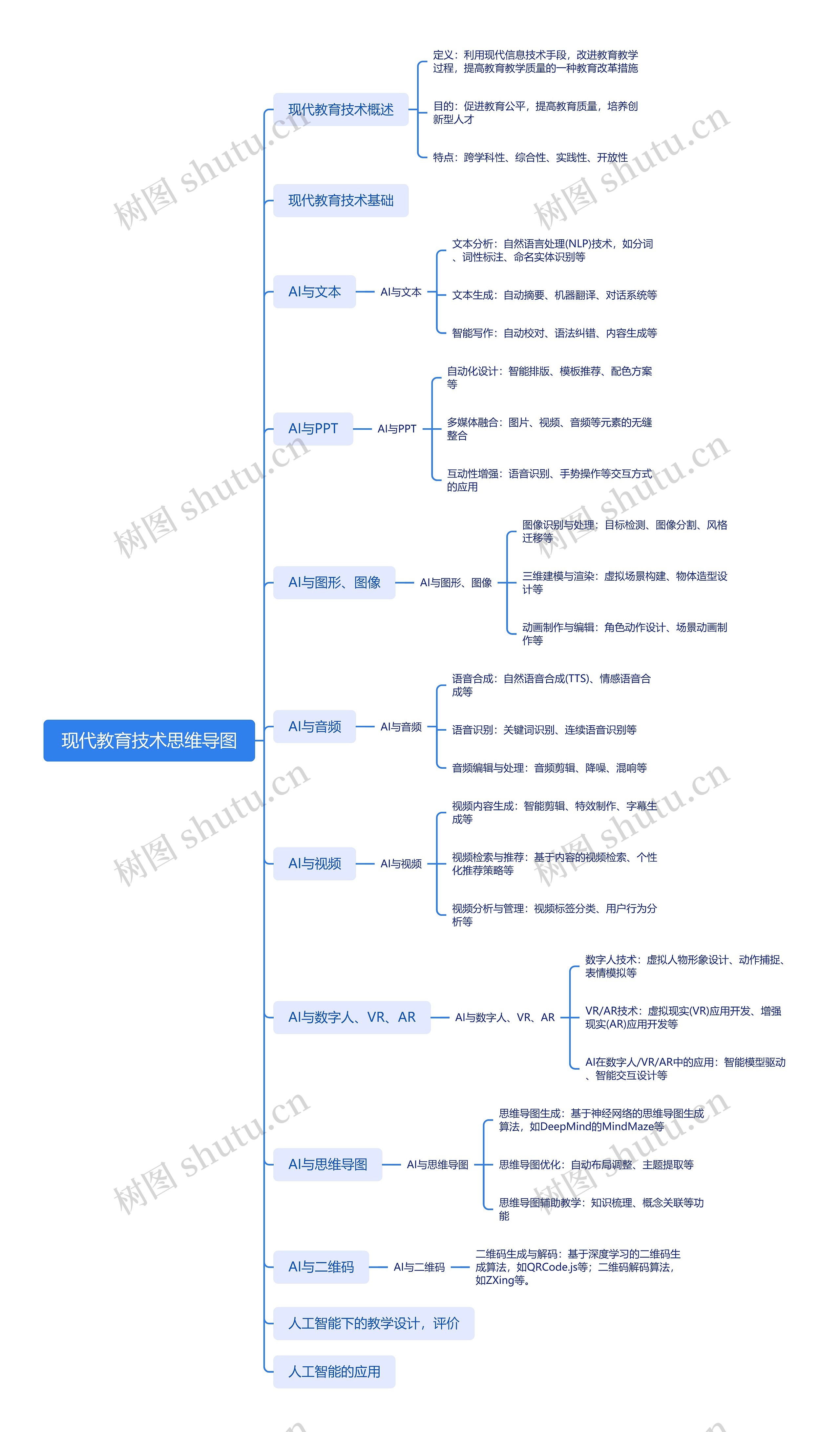 现代教育技术思维导图贺琪琛