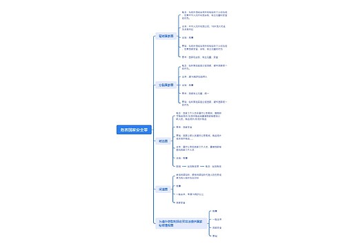 危害国家安全罪思维导图