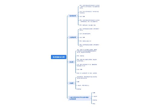 危害国家安全罪 危害国家安全罪