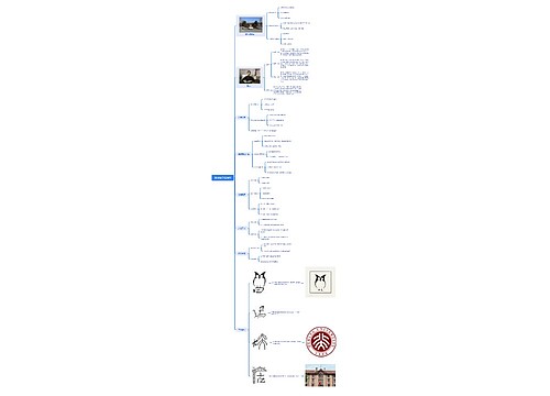 北京鲁迅博物馆思维导图
