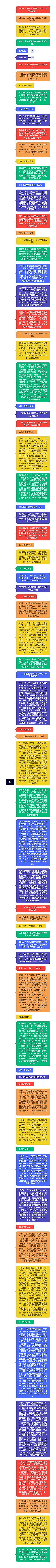 写思维导图高清图 写思维导图