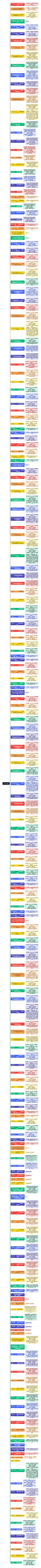 根节点root node