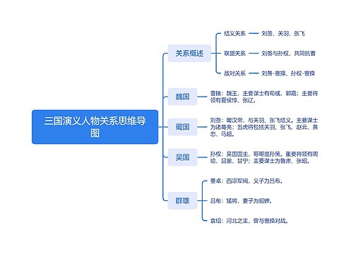 三国演义人物关系思维导图思维导图