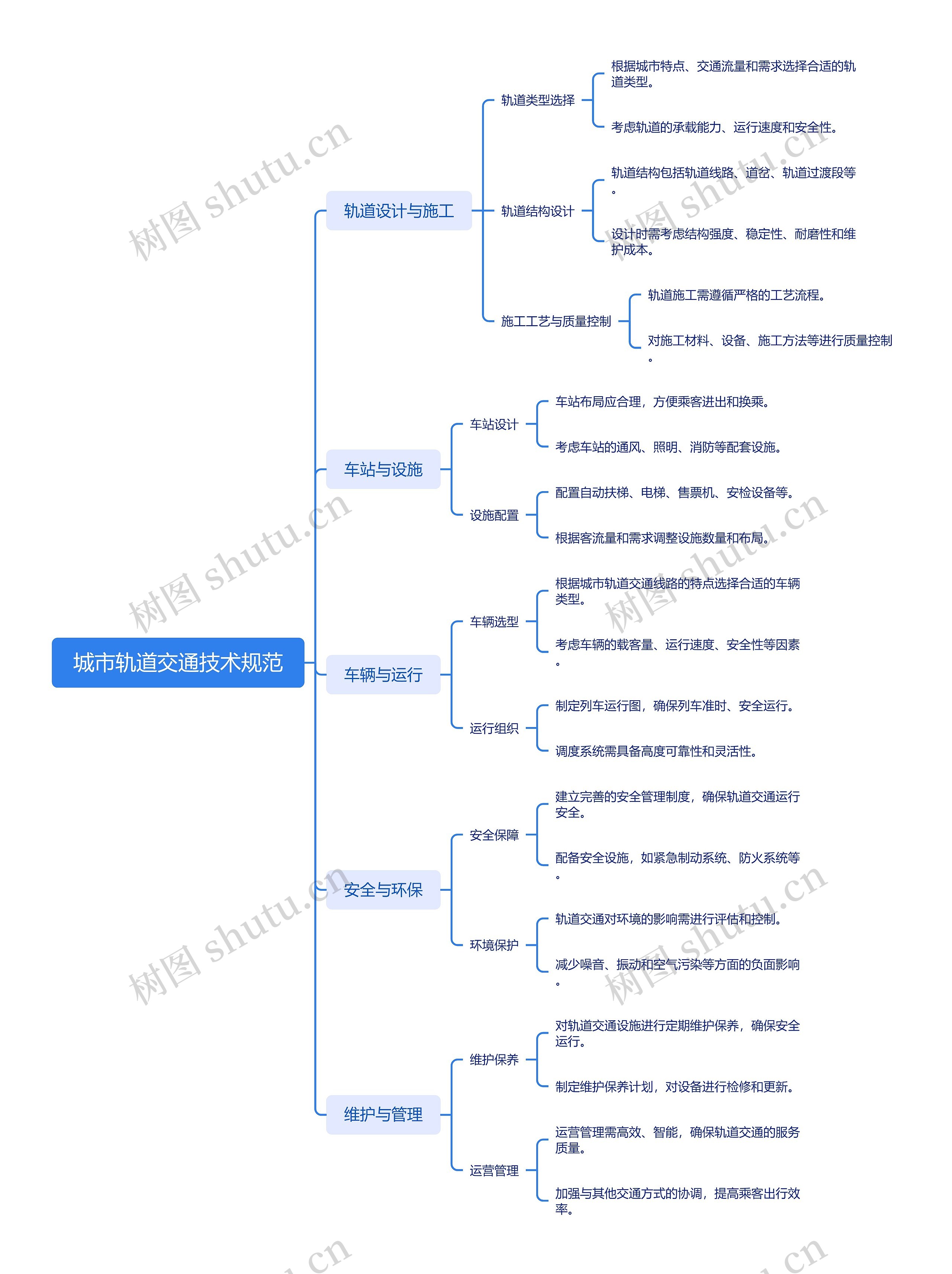 城市轨道交通技术规范思维导图
