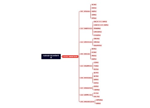 电线电缆产品分类思维导图 电线电缆产品分类思维导图