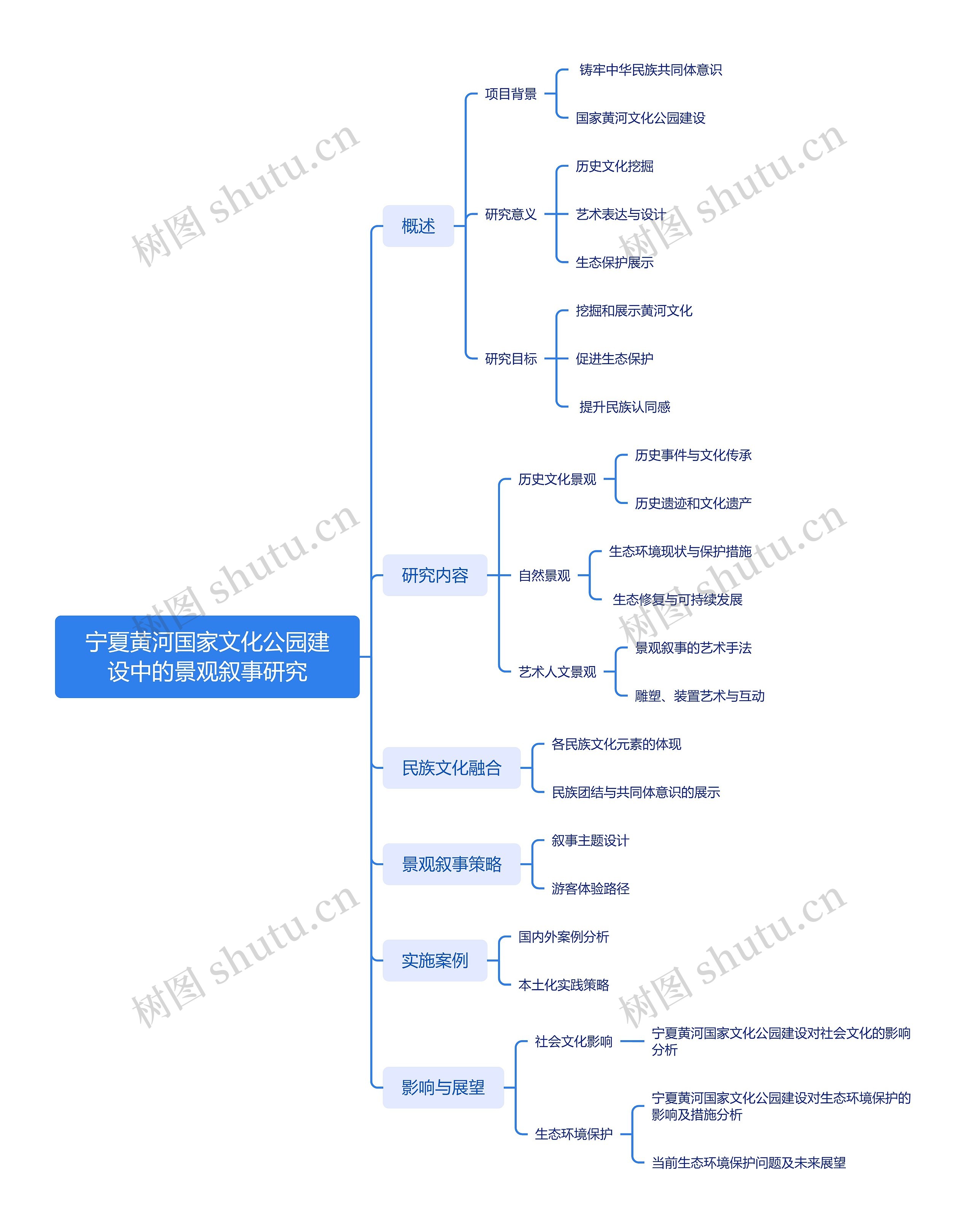 宁夏黄河国家文化公园建设中的景观叙事研究