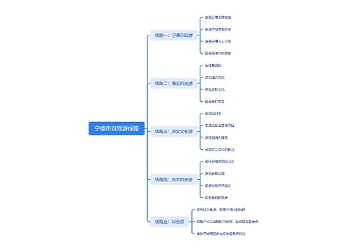 宁德市自驾游线路思维导图