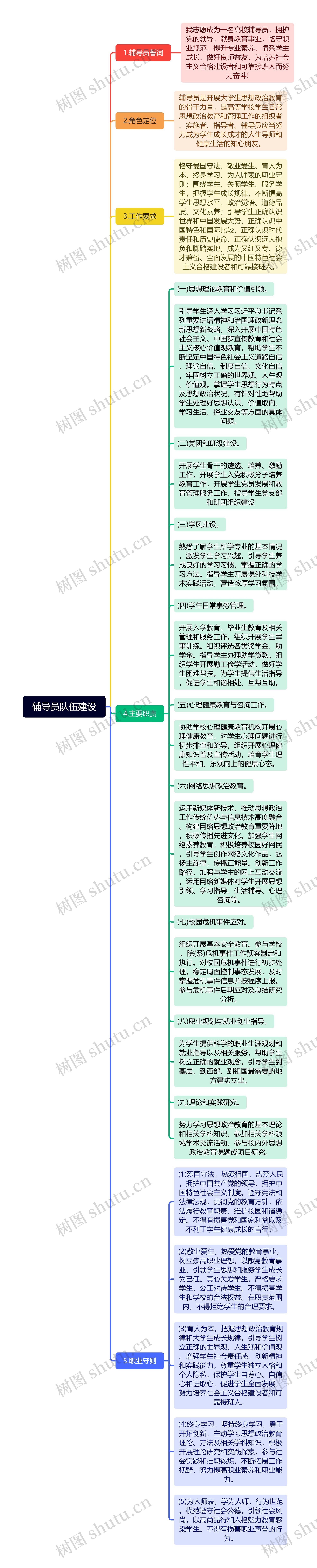 辅导员队伍建设