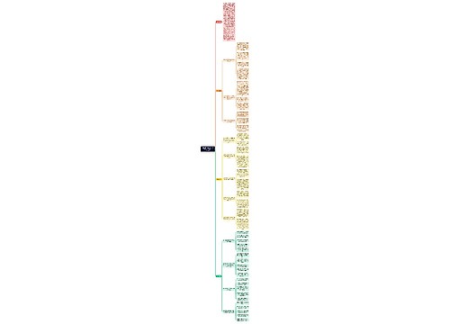 信息多跑，患者少跑，浙江医院的”最多跑一次“工作_导读思维导图