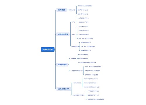 地球的故事思维导图
