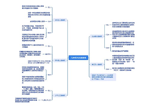 几种相关的道德观 几种相关的道德观
