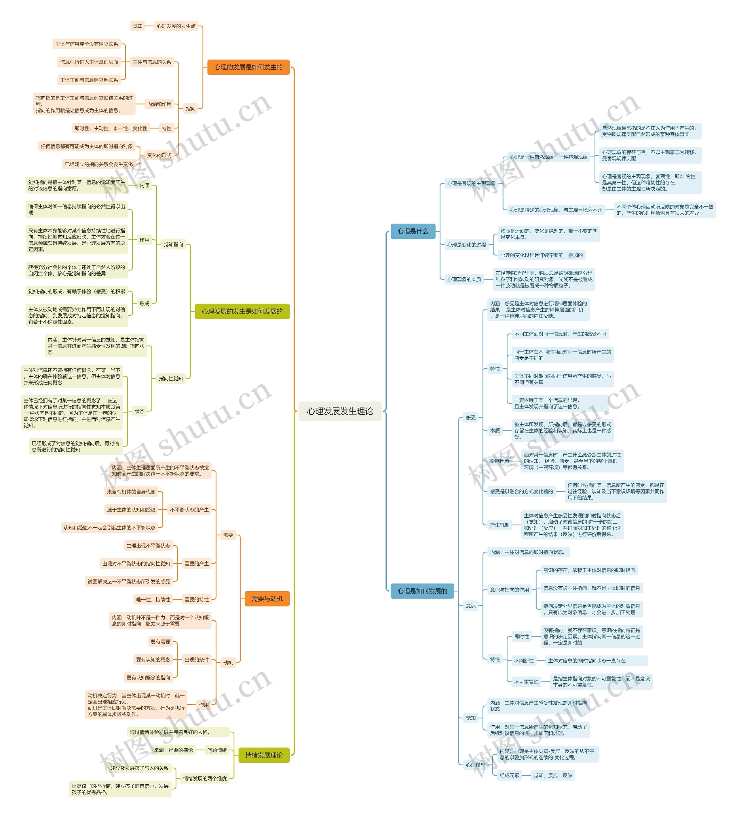 心理发展发生理论思维导图