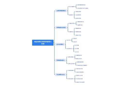 物业管理全面预算管理与控制