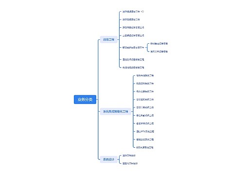 业务分类思维导图