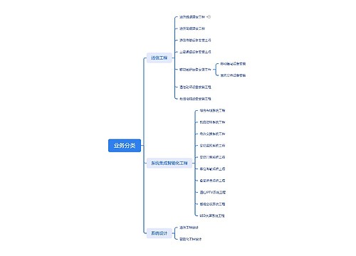 业务分类 业务分类