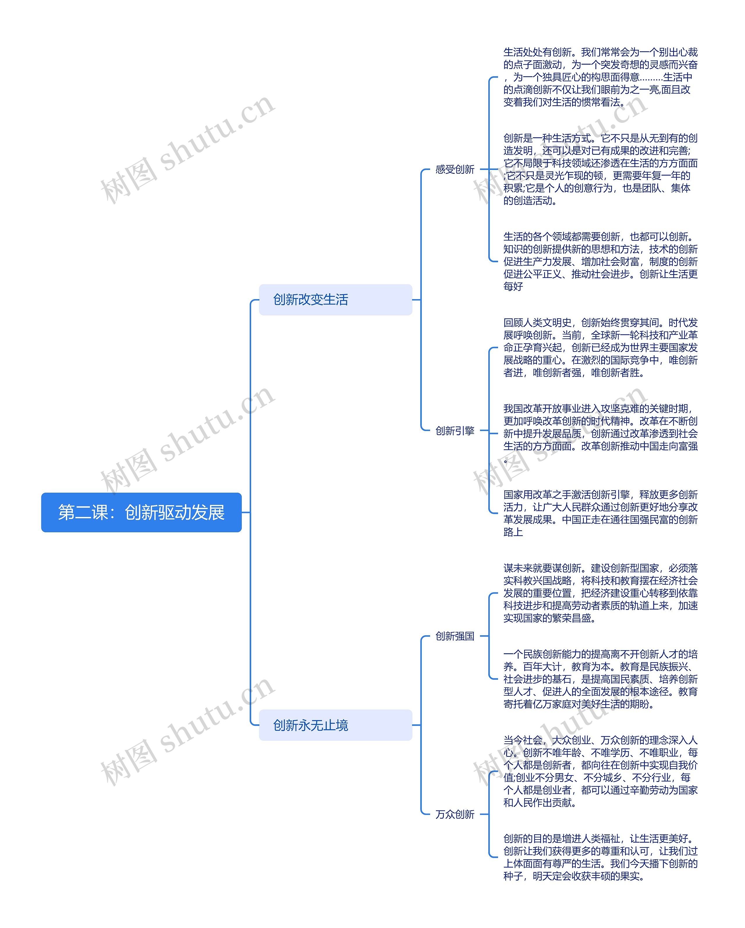 第二课:创新驱动发展思维导图高清图 第二课:创新驱动发展思维导图