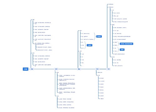 生物介绍 生物介绍