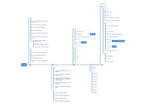 生物介绍思维导图
