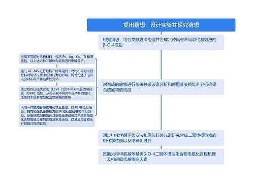 提出猜想,设计实验并探究猜想 提出猜想,设计实验并探究猜想