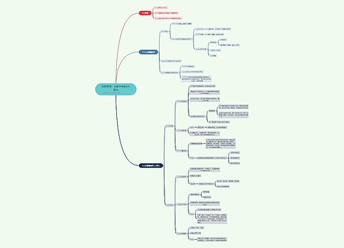 全新思维:决胜未来的6大能力 全新思维:决胜未来的6大能力