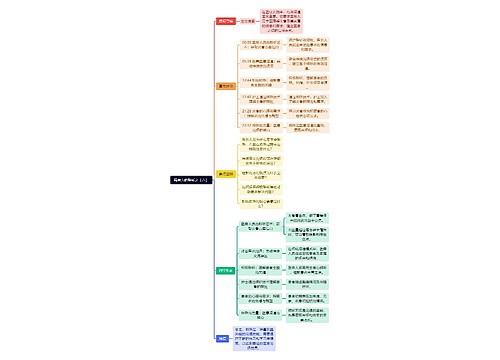 强有力的聆听之「声」思维导图