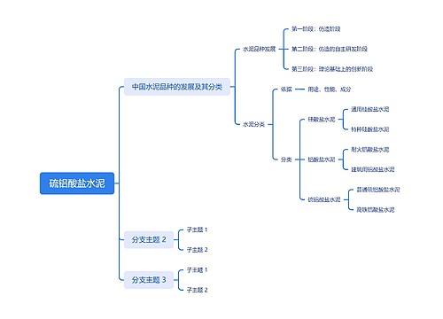 ﻿硫铝酸盐水泥思维导图