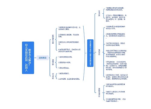 幼儿来园总迟到，迟到人数多怎么解决？思维导图