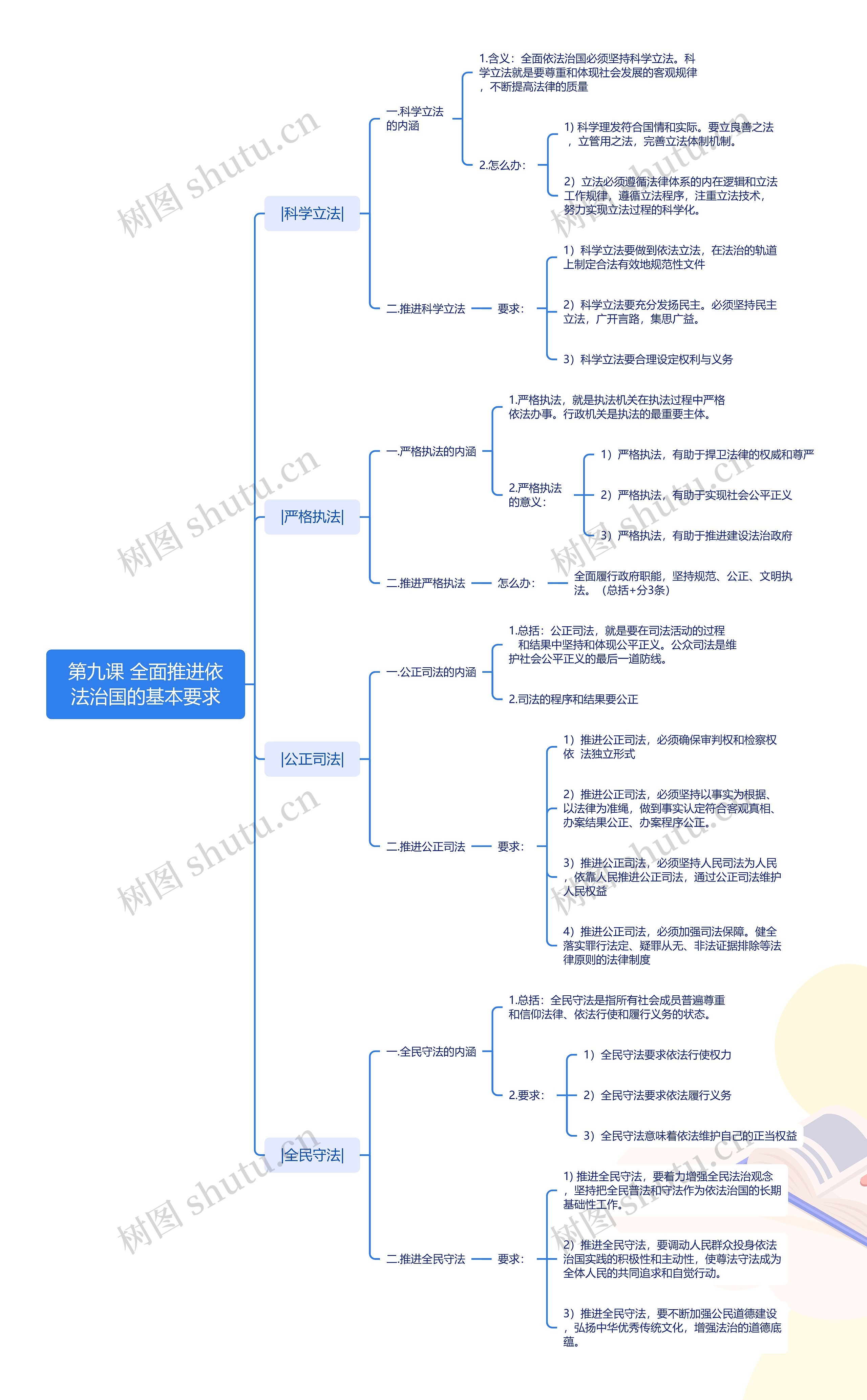 第九课 全面推进依法治国的基本要求