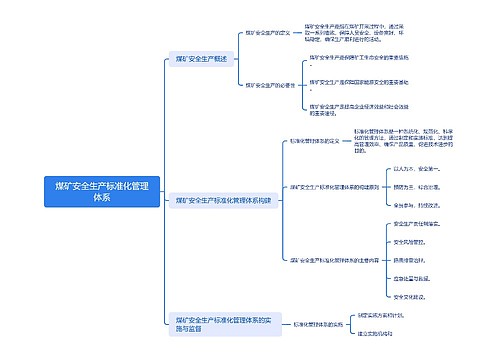 煤矿安全生产标准化管理体系