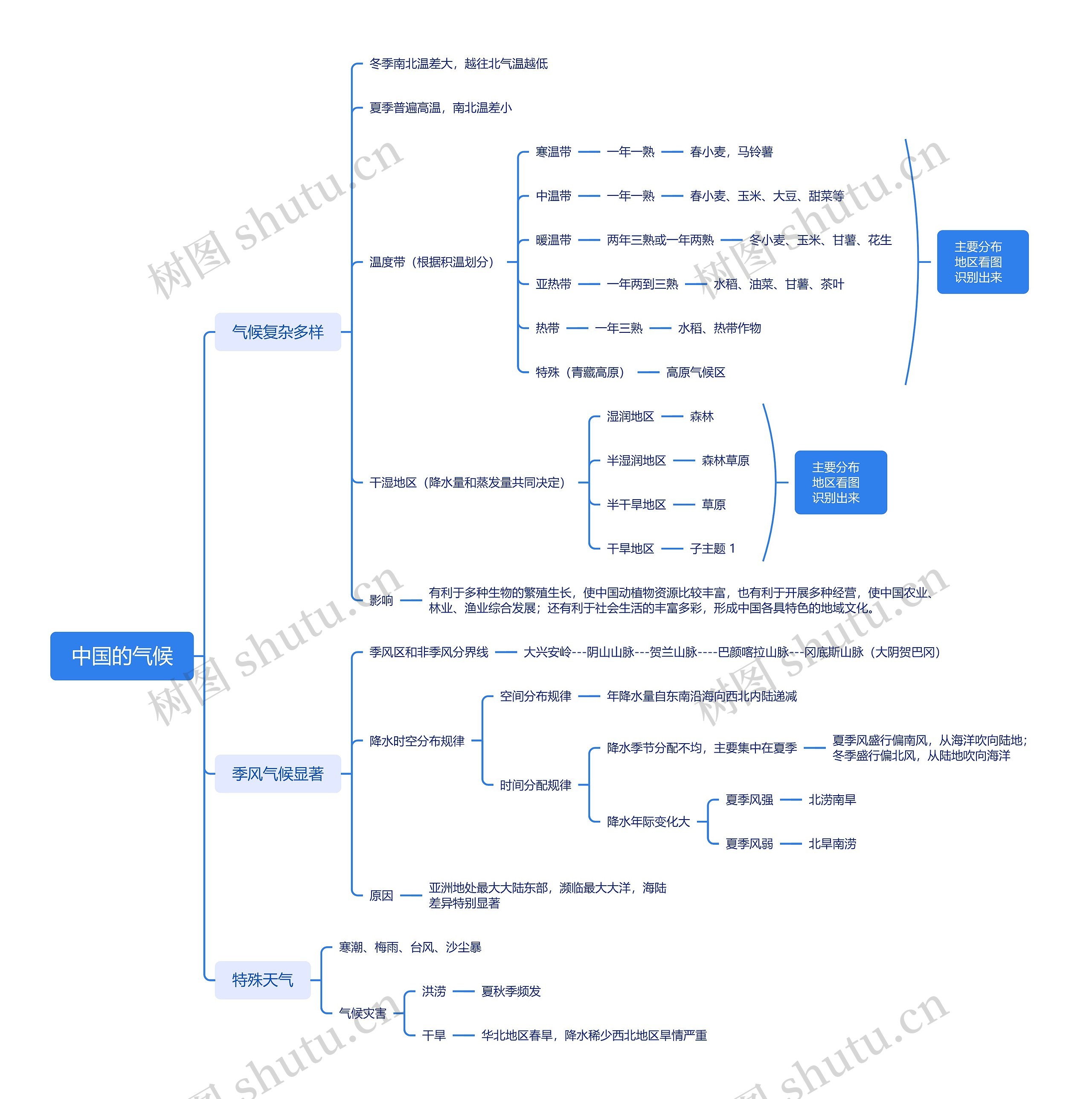 ﻿中国的气候思维导图