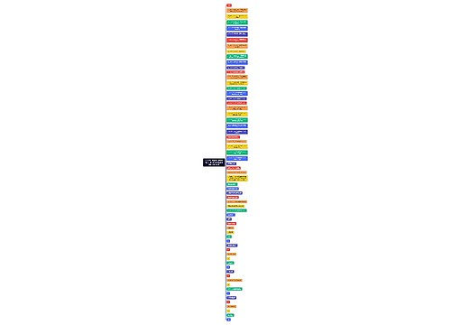 基于矿压显现应力源头的潞安矿区动压巷道精准协同防控技术体系思维导图