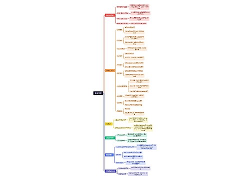 联爱工程 联爱工程